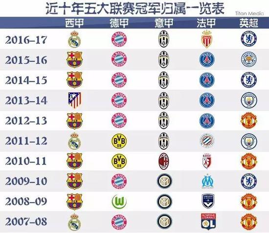 取控球拖住